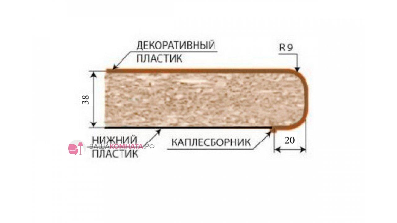 Радиус на столешнице